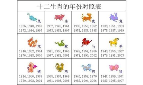 1982年属|生肖表 十二生肖顺序排序 12属相生肖对照表